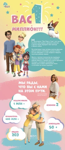 1 миллион подписчиков на канале «Про Миру и Гошу»