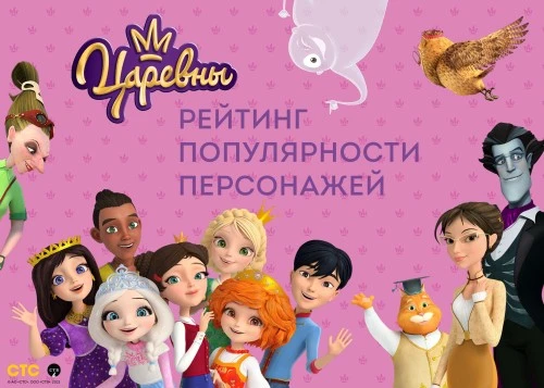 «Царевны»: рейтинг популярности персонажей